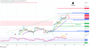 news image for BTC/USDT Wait for a clearer signal – Neutral between 41200 and 50100