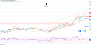 news image for ETH/USDT - (Bullish) ETH in a recovery mode towards 4840