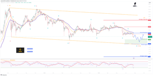 news image for BNB remains under bearish pressure approaching the tactical support area
