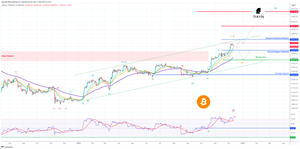 news image for BTC/USDT Wait for a clearer signal – Neutral between 39500 and 47600