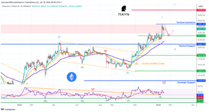 news image for ETH/USDT Wait for a clearer signal – Neutral between 2085 and 2680