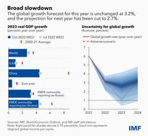 news image for This is the latest from the IMF on the global economy 