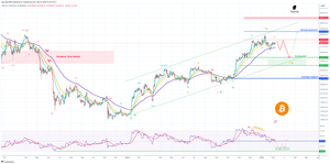 news image for BTC/USDT Consolidation on going towards 35500 – No Change